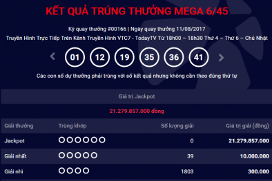 Xổ số Vietlott: Thêm một người ‘lĩnh’ giải Jackpot hơn 21 tỷ đồng?