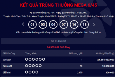 Xổ số Vietlott: Giải Jackpot hơn 24 tỷ đồng đã tìm được chủ nhân