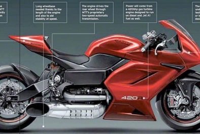‘Sốt xình xịch’ với MTT 420RR - Môtô sử dụng động cơ máy bay
