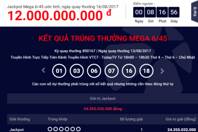 Xổ số Vietlott: Hôm nay, giải Jackpot trở về vạch xuất phát