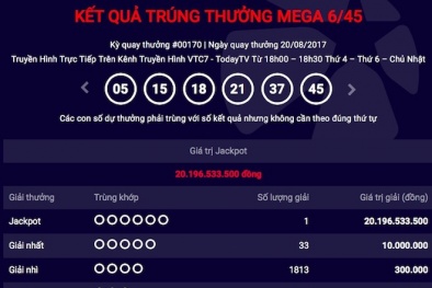 Xổ số Vietlott: Chỉ sau một tuần, giải Jackpot lại ‘nổ’ hơn 20 tỷ đồng