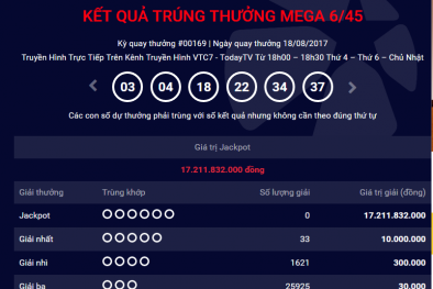 Xổ số Vietlott: Hôm nay, giá trị giải Jackpot có thể lên mức hơn 20 tỷ