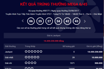 Xổ số Vietlott: Thêm một người ‘ẵm’ giải Jackpot hơn 14 tỷ đồng?