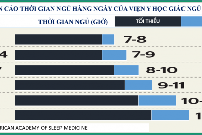 20 khuyến nghị về dinh dưỡng có chứng cứ y học nhằm tối ưu hóa sức khỏe