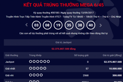Xổ số Vietlott: Hôm nay, sẽ có người ‘ẵm’ giải Jackpot ước tính hơn 57 tỷ đồng?