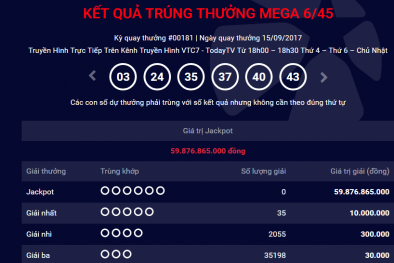 Kết quả xổ số Vietlott: Giải Jackpot lên mức gần 60 tỷ đồng đã tìm được chủ nhân?