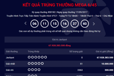 Kết quả xổ số Vietlott: Giải Jackpot lên mức gần 68 tỷ đồng đã tìm được chủ nhân?