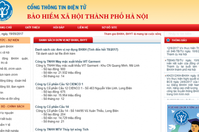 Hà Nội công khai 'bêu tên' 500 đơn vị nợ bảo hiểm