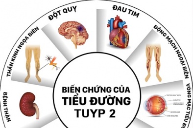 Cảnh báo căn bệnh cứ 10 giây có một người tử vong