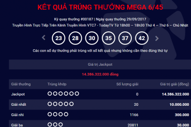 Kết quả xổ số Vietlott: Giải Jackpot hơn 14 tỷ đồng tiếp tục tìm được chủ nhân?