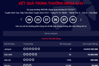 Kết quả xổ số Vietlott: Thêm một người ‘ẵm” giải Jackpot hơn 16 tỷ đồng?