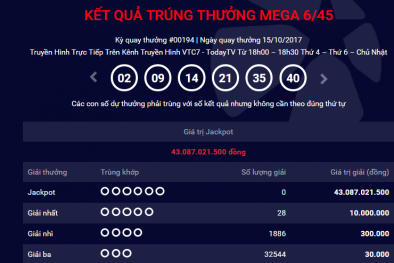 Kết quả xổ số Vietlott: Hôm nay sẽ có người trúng giải Jackpot ước tính 50 tỷ đồng?