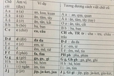 Tiếng Việt cải tiến ‘part 2’ của PGS.TS Bùi Hiền vừa được công bố