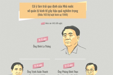 Tuyên án ông Đinh La Thăng cùng các đồng phạm
