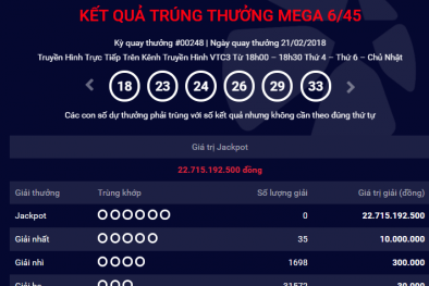 Xổ số Vietlott: Thêm một khách hàng ‘rinh’ giải độc đắc hơn 22 tỷ ngày hôm qua?