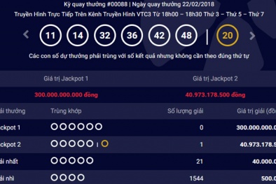 Xổ số Vietlott: Tìm ra địa chỉ phát hành vé trúng Jackpot 2 kỷ lục gần 41 tỷ đồng