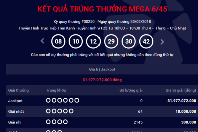 Xổ số Vietlott: Thêm một khách hàng ‘rinh’ giải độc đắc hơn 31 tỷ ngày hôm qua?