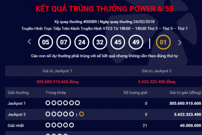 Xổ số Vietlott: Hôm nay, sẽ có khách hàng ‘lĩnh’ thưởng Jackpot hơn 300 tỷ đồng?