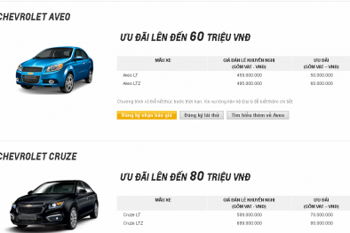 Chevrolet giảm giá hàng loạt gần trăm triệu/chiếc, xe thấp nhất chỉ hơn 300 triệu đồng