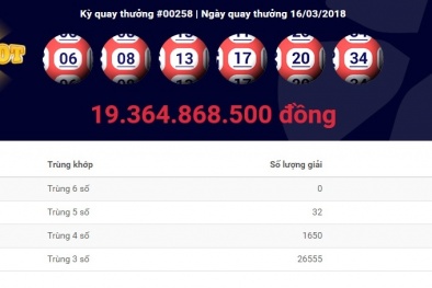 Xổ số Vietlott: Có người trúng giải xổ số Vietlott trị giá hơn 19,3 tỷ đồng?