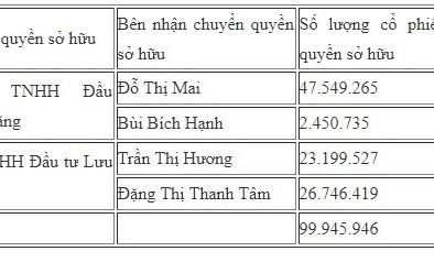 Thương vụ 6.400 tỷ đồng tại ngân hàng VPBank của 4 nữ đại gia Việt bí ẩn