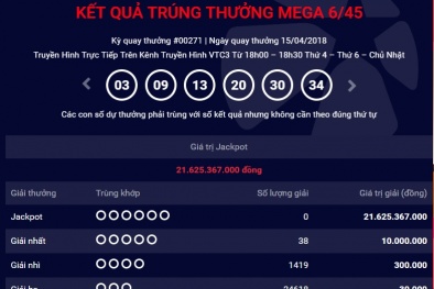 Xổ số Vietlott: Giải thưởng trị giá 21,6 tỷ đồng đã tìm thấy chủ nhân?