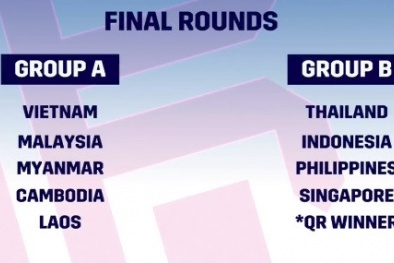 Kết quả bốc thăm AFF Cup 2018: Tuyển Việt Nam gặp may vì tránh được đối thủ số 1 giải đấu