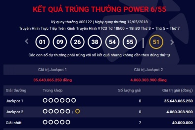 Xổ số Vietlott: Giải thưởng trị giá hơn 35 tỷ đồng có tìm được chủ nhân ngày hôm qua?