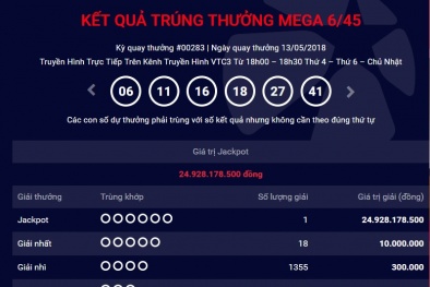 Xổ số Vietlott: Giải thưởng trị giá gần 25 tỷ đồng đã tìm được chủ nhân ngày hôm qua