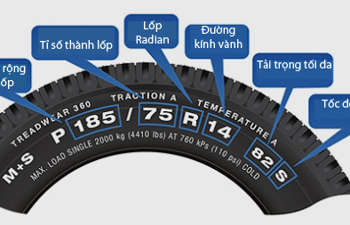 Lốp ô tô - 6 điều quan trọng cần 'thuộc lòng' để lái xe an toàn