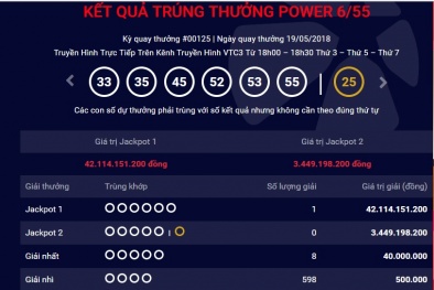 Xổ số Vietlott: Giải thưởng trị giá hơn 42 tỷ đồng đã tìm được chủ nhân ngày hôm qua