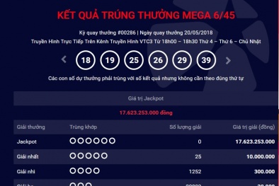 Xổ số Vietlott: Giải thưởng trị giá hơn 17 tỷ đồng có tìm được chủ nhân?