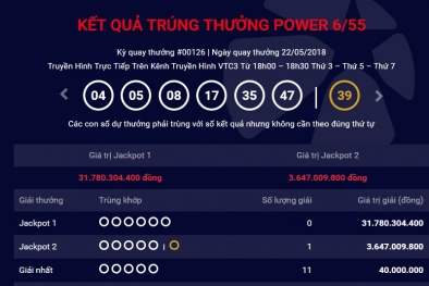 Xổ số Vietlott: Giải thưởng trị giá gần 32 tỷ đồng có tìm được chủ nhân ngày hôm qua?