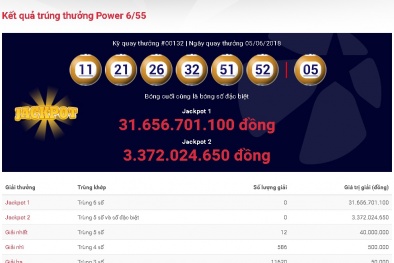 Xổ số Vietlott: Giải thưởng trị giá hơn 31 tỷ đồng có tìm thấy chủ nhân?