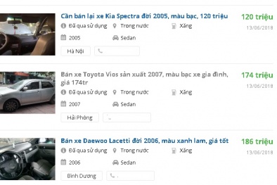 15 triệu/lần 'mông má' xe taxi cũ thành xe ‘nhà đi’ bán trăm triệu: Người mua ô tô cũ cần biết