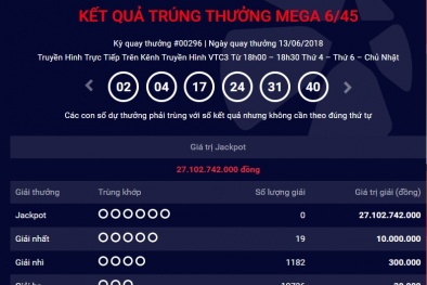 Xổ số Vietlott: Giải thưởng trị giá hơn 27 tỷ đồng có tìm được chủ nhân ngày hôm qua?