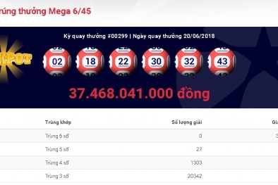 Xổ số Vietlott: Giải thưởng trị giá hơn 37 tỷ đồng có tìm được chủ nhân?