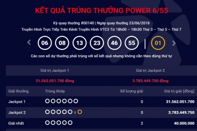 Xổ số Vietlott: Giải thưởng hơn 31 tỷ đồng có tìm được chủ nhân ngày hôm qua?