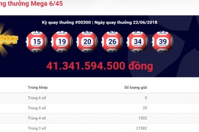 Xổ số Vietlott: Giải thưởng trị giá hơn 41 tỷ đồng có tìm được chủ nhân?