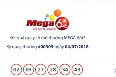 Xổ số Vietlott: Giải thưởng trị giá gần 18 tỷ đồng có tìm được chủ nhân?