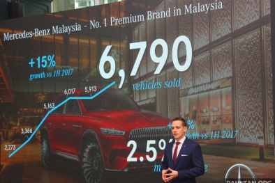 Gần 7 nghìn người đã đặt mua những chiếc ô tô Mercedes trong 6 tháng qua tại Malaysia
