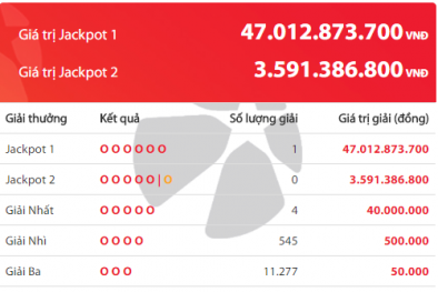 Xổ số Vietlott: Loạt tỷ phú Vietlott mới, chủ nhân của hơn 63 tỷ đồng đến từ đâu?