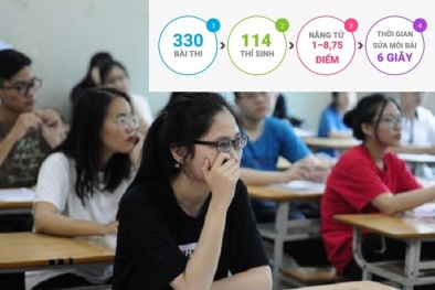 Vụ sửa điểm thi THPT ở Hà Giang: Có hay không nghi vấn 'con ông cháu cha'?