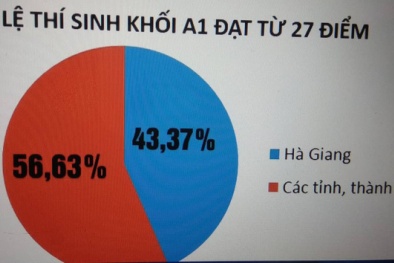Gian lận điểm thi ở Hà Giang: Phát hiện bản danh sách trong máy tính của một lãnh đạo Sở