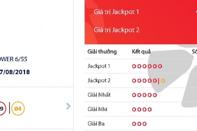 Xổ số Vietlott: Đã có người trúng giải hơn 47 tỷ ngày hôm qua