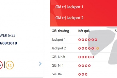Xổ số Vietlott: Hơn 100 tỷ chưa dừng, vừa có thêm người trúng giải 3,1 tỷ đồng