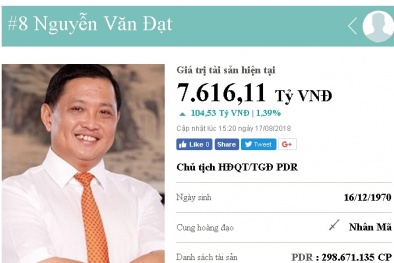 Đại gia 7x Quảng Ngãi có hơn 7.000 tỷ, giàu 'vượt' loạt tỷ phú đình đám là ai?