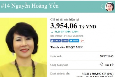 Nữ đại gia gốc Hà Nam giàu thứ 14 Việt Nam, sở hữu gần 4 nghìn tỷ đồng là ai?