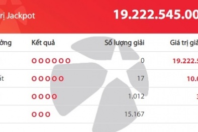Xổ số Vietlott giải Jackpot: Đã có người trúng giải trị giá hơn 19 tỷ đồng?
