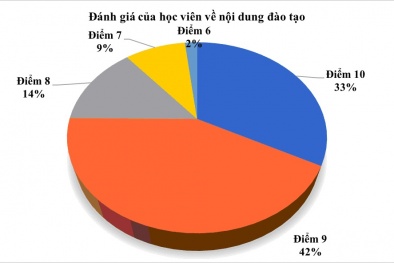 Điểm nhấn hoạt động hỗ trợ DN nâng cao năng suất chất lượng ở Quảng Nam